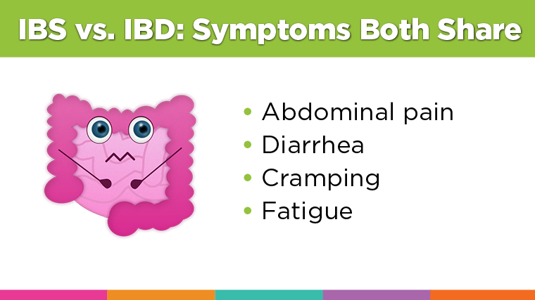 Ulcerative colitis (UC) is a form of Irritable Bowel Disease (IBD