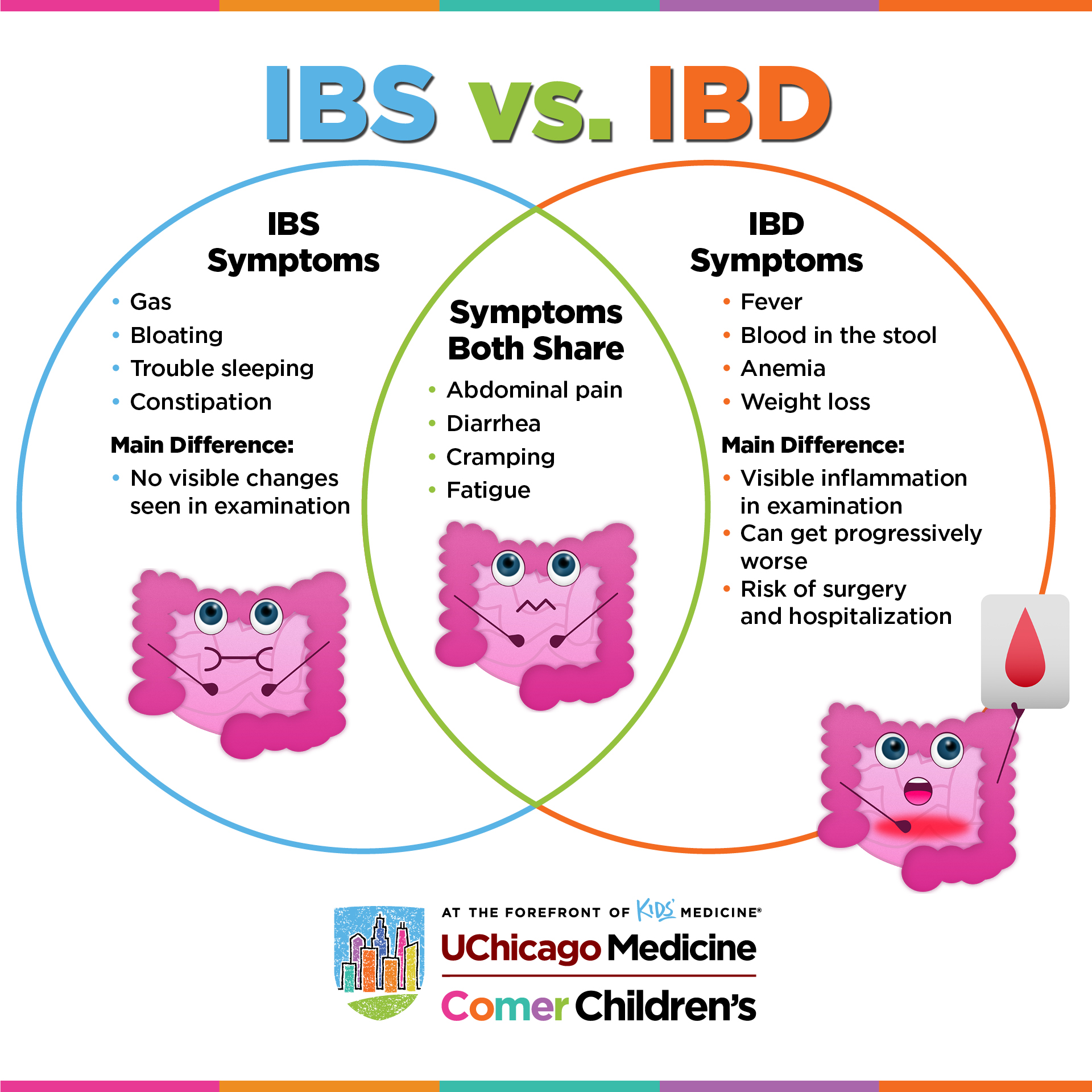 What is the Difference Between Crohn's Disease and Celiac Disease?