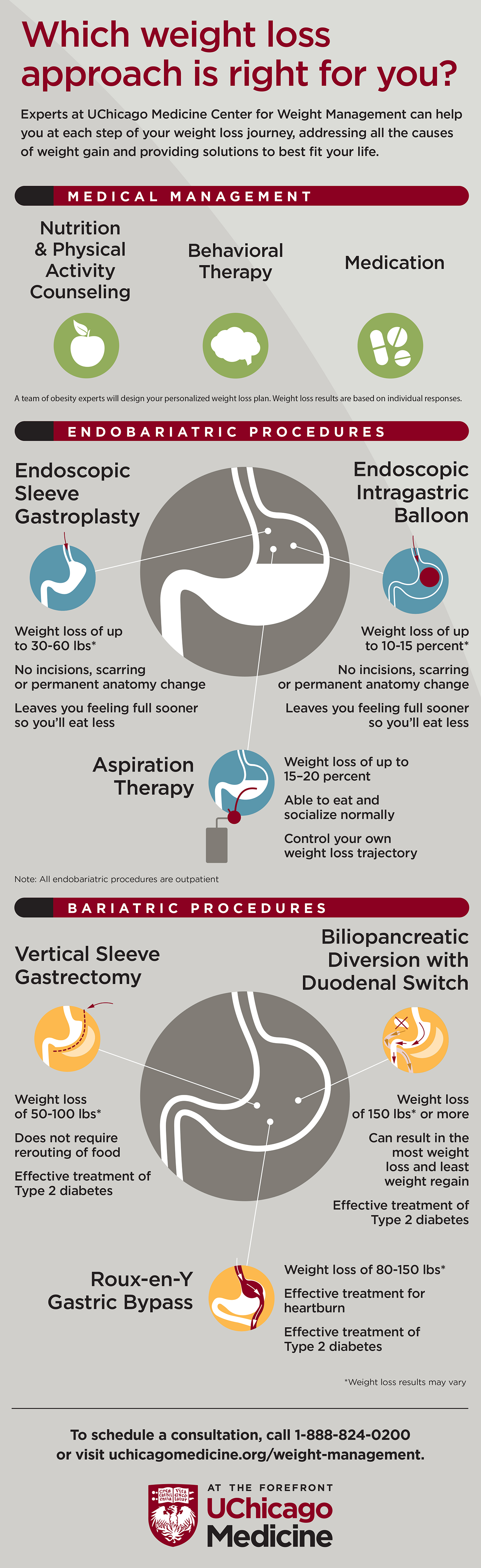 Infographic A Personalized Approach to Weight Loss UChicago Medicine