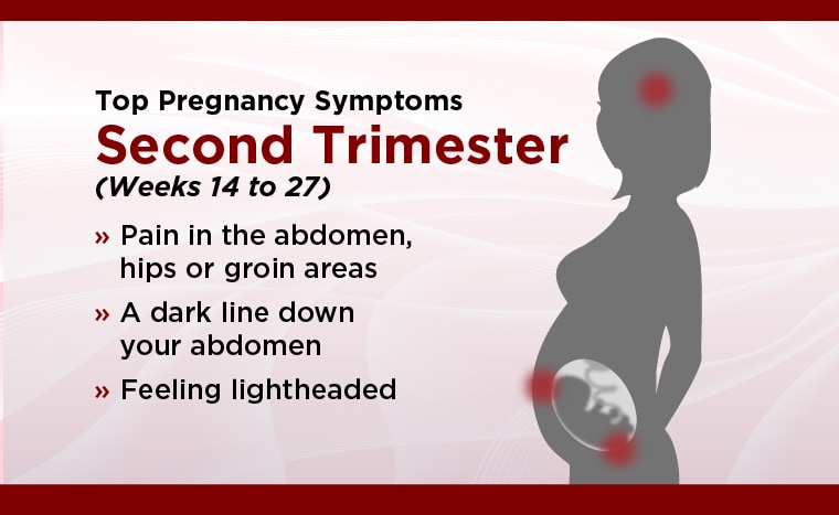 Pregnancy symptoms 101! #firsttrimester #secondtrimester #pregnancyjou
