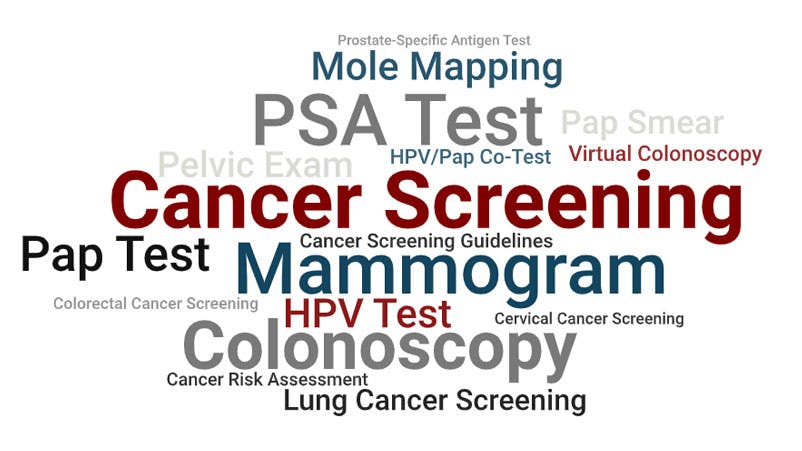 cancer screening word cloud